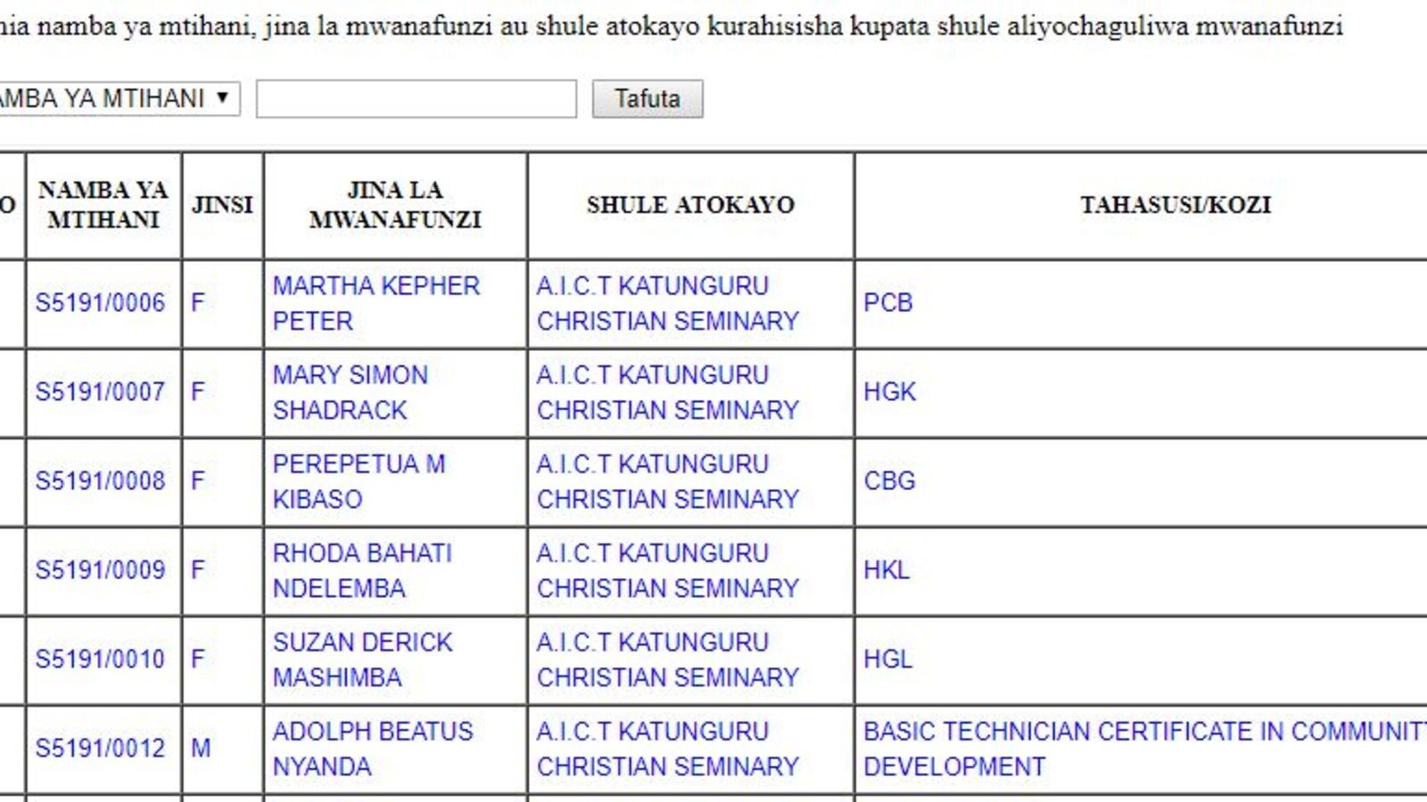 Majina waliochaguliwa kujiunga kidato cha tano, elimu ya kati na vyuo vya  ufundi haya hapa | Mwananchi