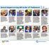 Longest serving MPs