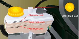 Brake fluid