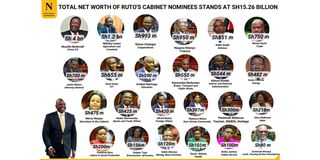 CS nominees