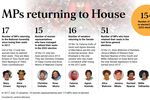 MPs returning to House-01-min