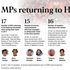MPs returning to House-01-min