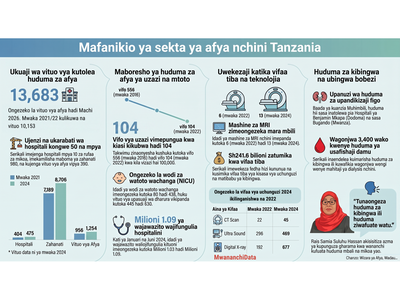 Health Centers Transform Lives for Island Residents in Mwanza